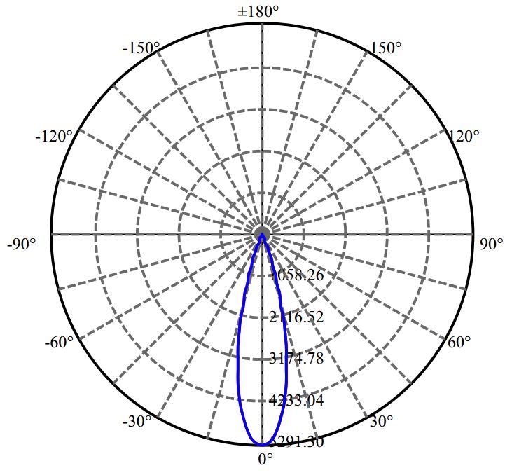 Nata Lighting Company Limited - Evenly Light Shape